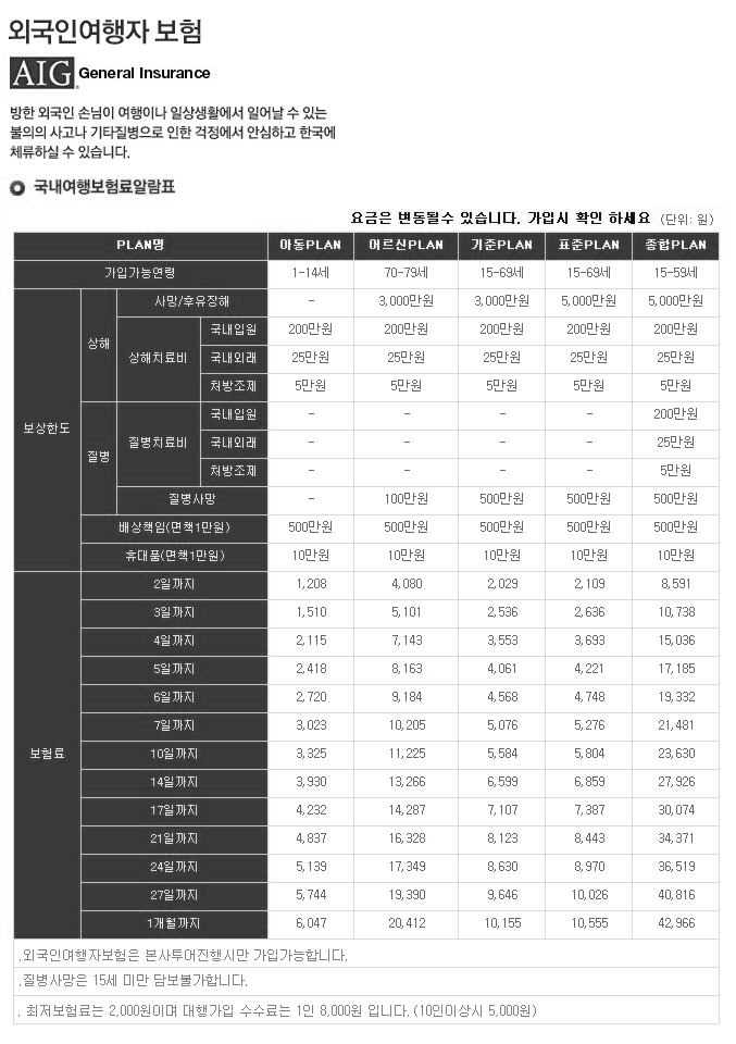 여행자보험